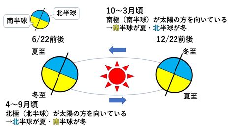 北半球 風|風について（季節風とは、夏の季節風、冬の季節風、。